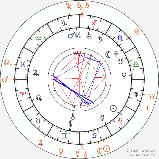 Partnerský horoskop: Electra Avellán a Colton Haynes