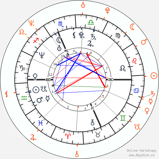 Partnerský horoskop: Elijah Wood a Franka Potente