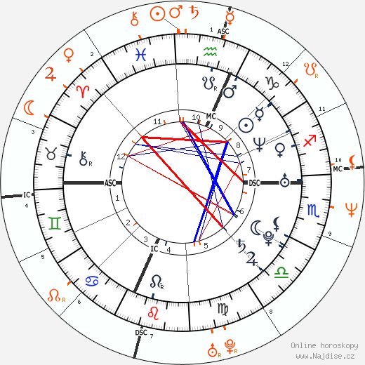 Partnerský horoskop: Eliza Dushku a Matt Dillon
