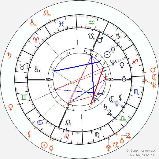 Partnerský horoskop: Eliza Dushku a Rick Fox