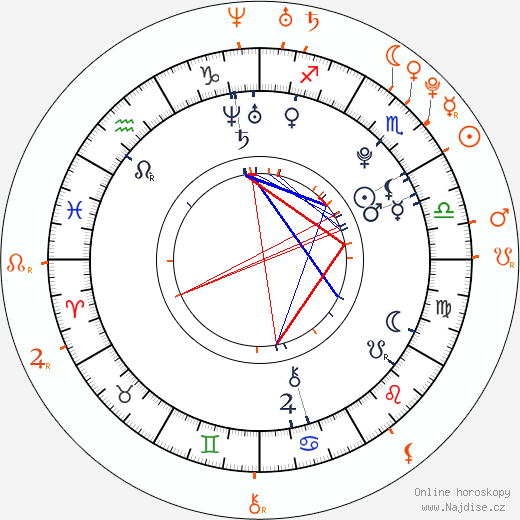 Partnerský horoskop: Eliza Taylor a Lincoln Lewis