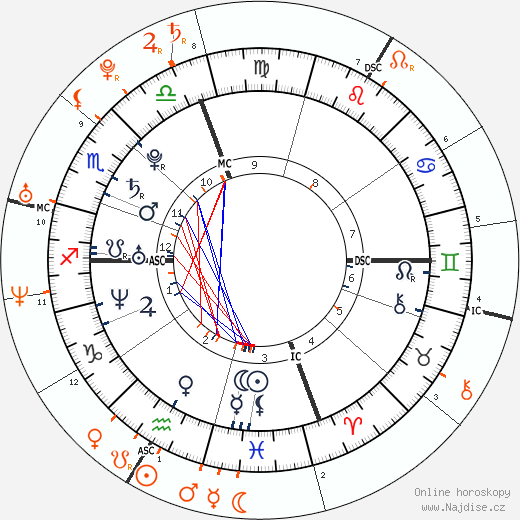 Partnerský horoskop: Elizabeth Jagger a Calum Best