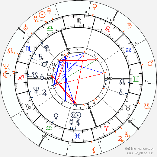 Partnerský horoskop: Elizabeth Jagger a Sean Lennon