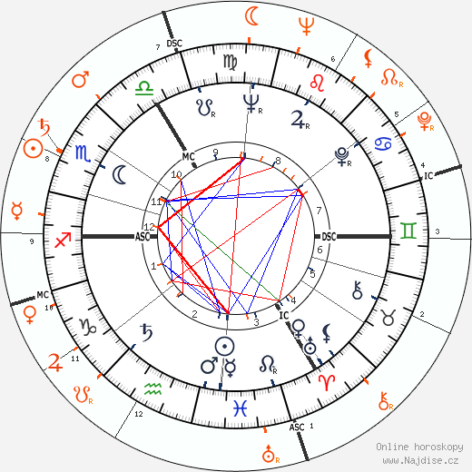 Partnerský horoskop: Elizabeth Taylor a Richard Burton