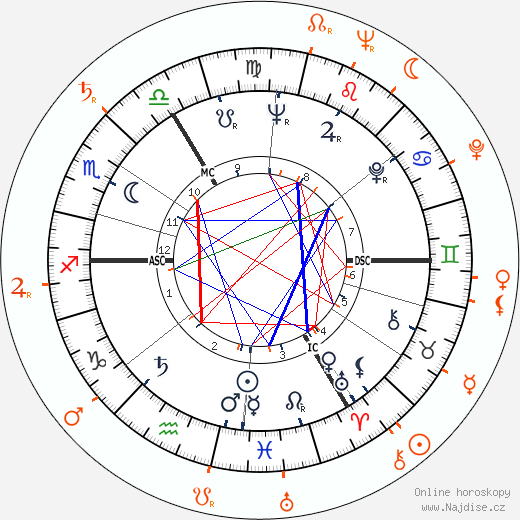 Partnerský horoskop: Elizabeth Taylor a Stanley Donen