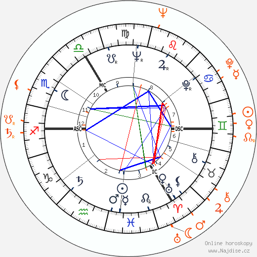 Partnerský horoskop: Elizabeth Taylor a Vic Damone