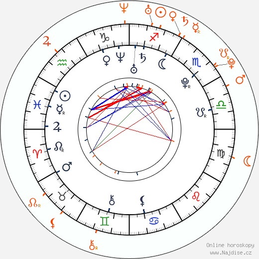 Partnerský horoskop: Ellen Page a Frankie Muniz