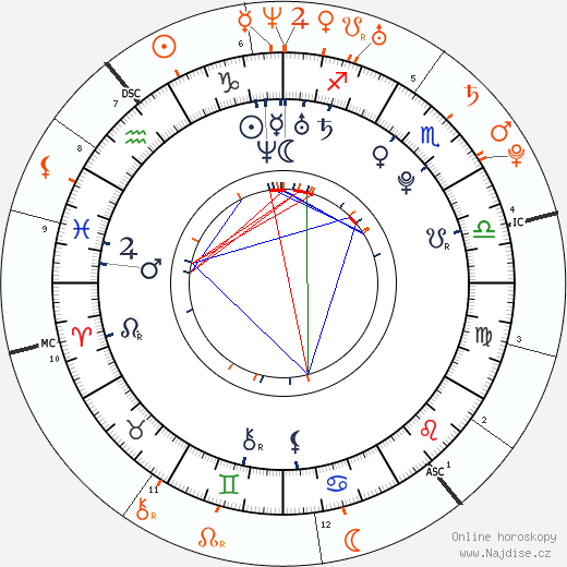 Partnerský horoskop: Ellie Goulding a Calvin Harris