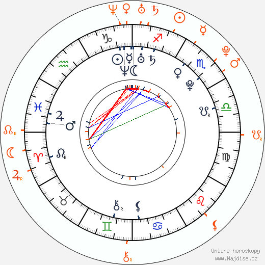 Partnerský horoskop: Ellie Goulding a Dougie Poynter