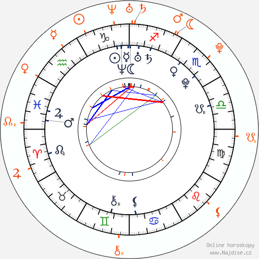 Partnerský horoskop: Ellie Goulding a Skrillex