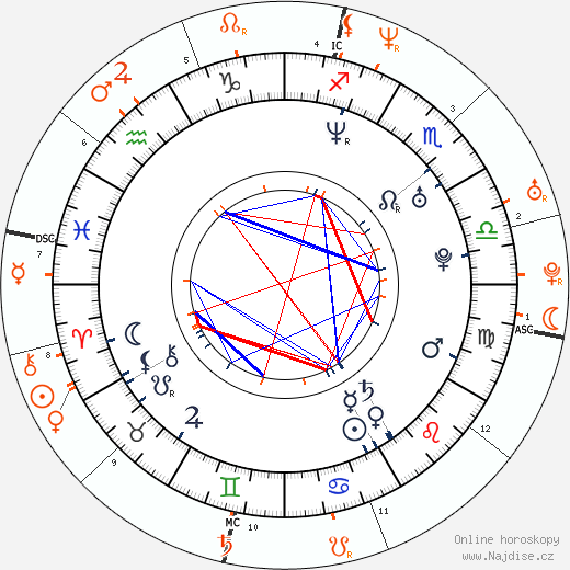 Partnerský horoskop: Elsa Pataky a Adrien Brody