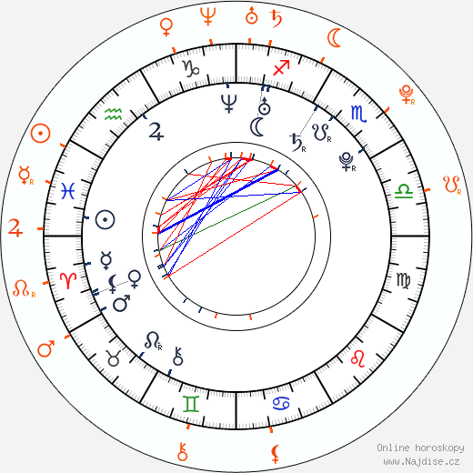 Partnerský horoskop: Emile Hirsch a Ellen Page
