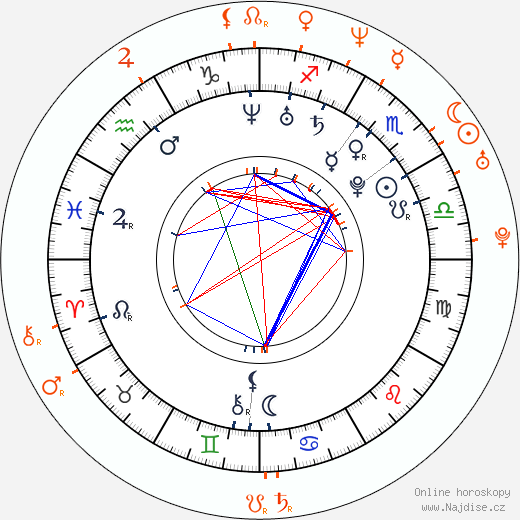 Partnerský horoskop: Emilia Clarke a Seth MacFarlane