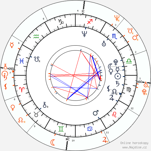 Partnerský horoskop: Emilie Autumn a Billy Corgan