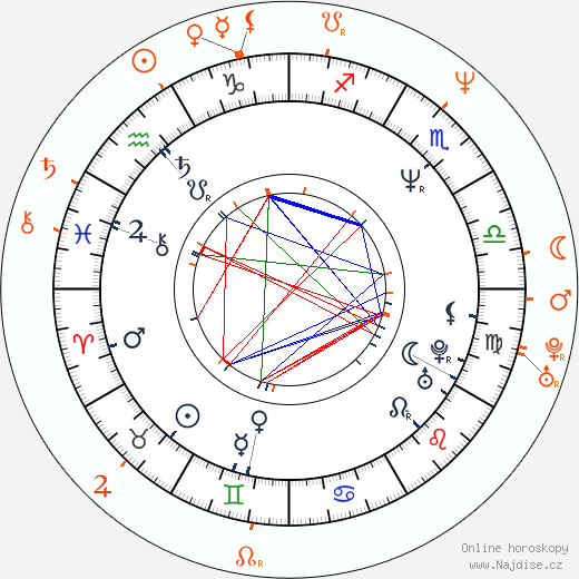 Partnerský horoskop: Emilio Estevez a Diane Lane