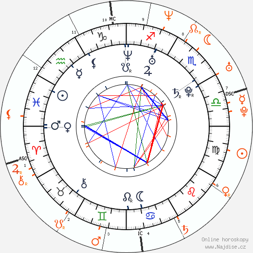 Partnerský horoskop: Emily Blunt a Michael Bublé