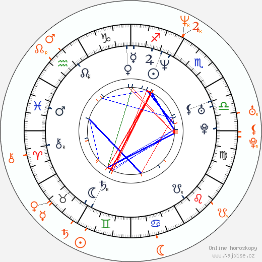 Partnerský horoskop: Emily Mortimer a Paul Bettany