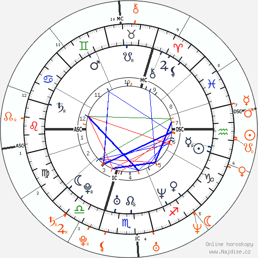 Partnerský horoskop: Emma Bunton a Justin Timberlake