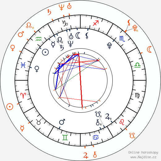Partnerský horoskop: Emma Roberts a Alex Pettyfer
