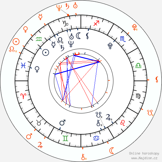 Partnerský horoskop: Emma Roberts a Chord Overstreet