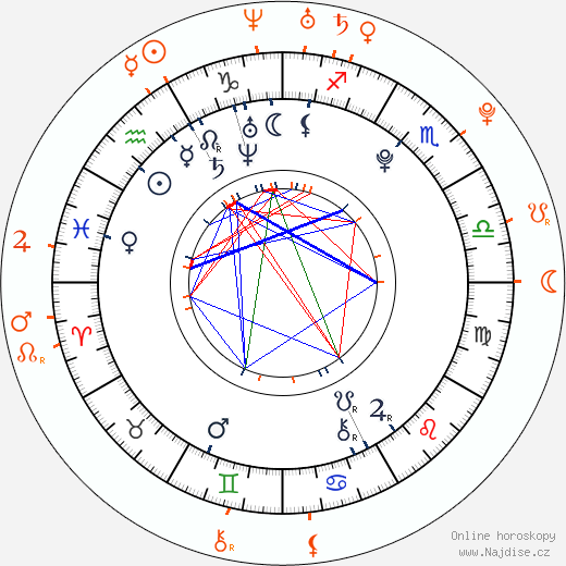 Partnerský horoskop: Emma Roberts a Evan Peters