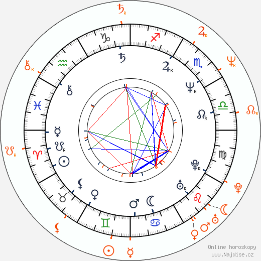 Partnerský horoskop: Emma Thompson a Hugh Laurie