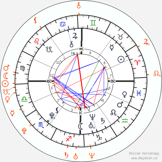 Partnerský horoskop: Emma Watson a Tom Felton
