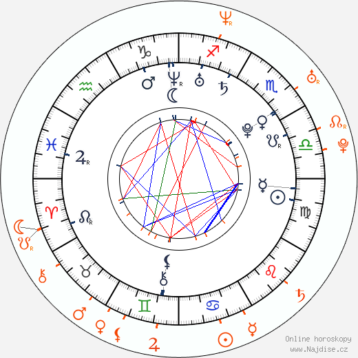 Partnerský horoskop: Emmy Rossum a Milo Ventimiglia