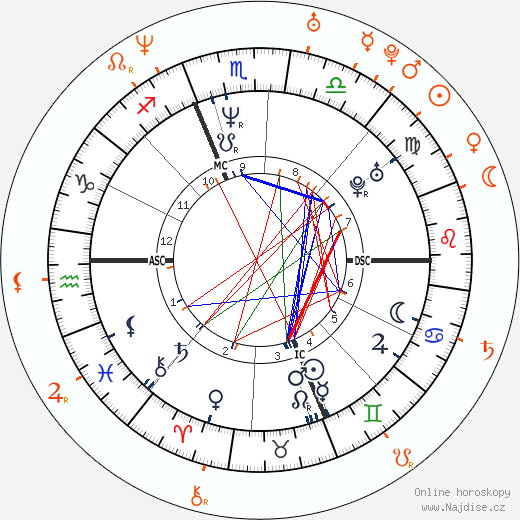 Partnerský horoskop: Eric Cantona a Gabrielle Richens