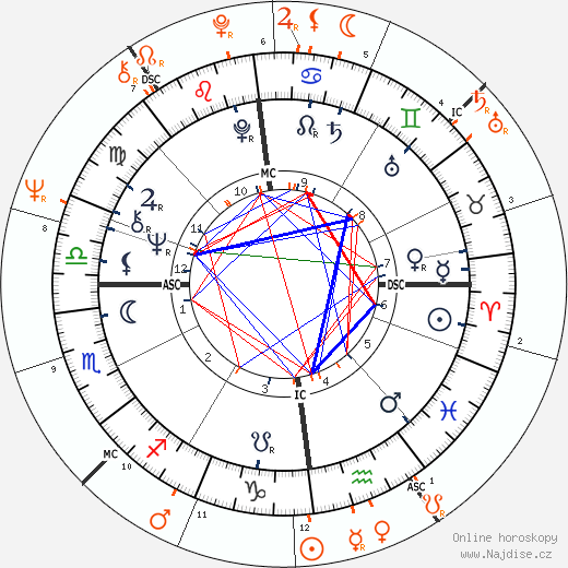 Partnerský horoskop: Eric Clapton a Janis Joplin