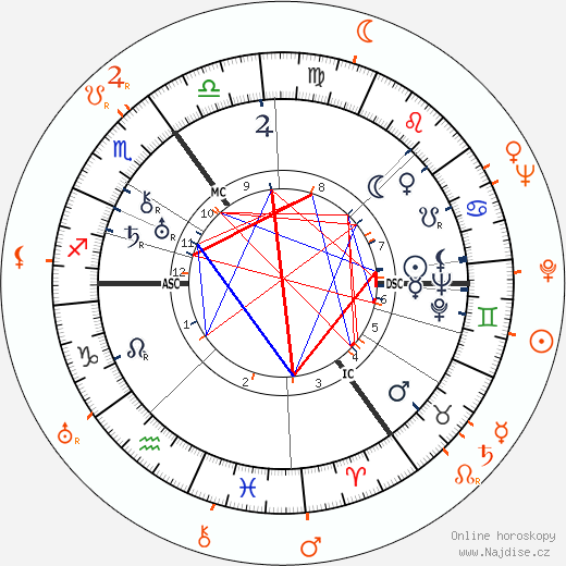 Partnerský horoskop: Erich Maria Remarque a Paulette Goddard
