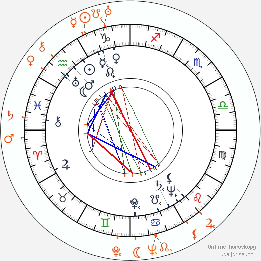 Partnerský horoskop: Ernest Borgnine a Ethel Merman