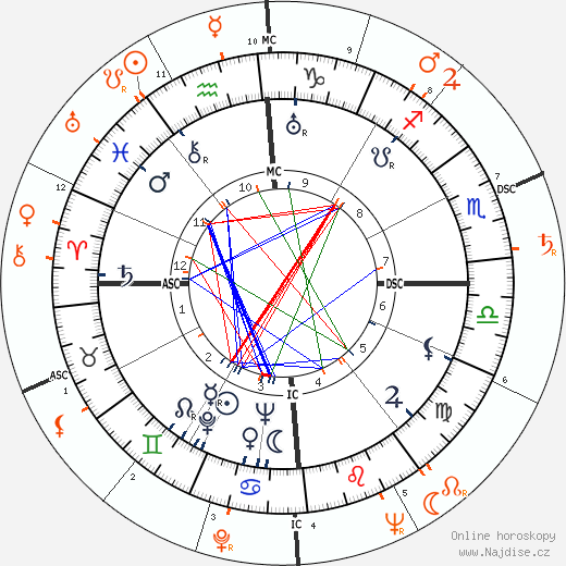 Partnerský horoskop: Errol Flynn a Gloria Vanderbilt