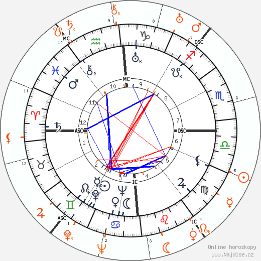 Partnerský horoskop: Errol Flynn a Howard Hughes