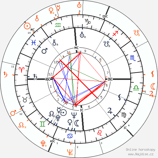 Partnerský horoskop: Errol Flynn a Joan Bennett