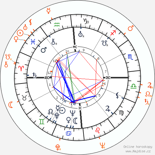 Partnerský horoskop: Errol Flynn a Martha O'Driscoll