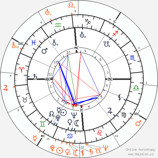 Partnerský horoskop: Errol Flynn a Olivia de Havilland