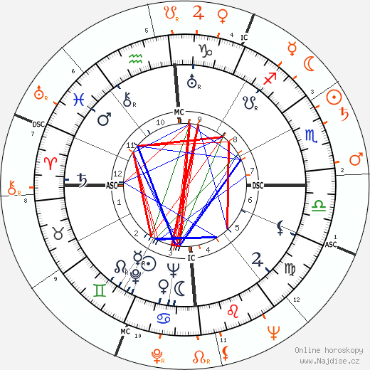 Partnerský horoskop: Errol Flynn a Rock Hudson