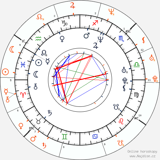 Partnerský horoskop: Erykah Badu a Common