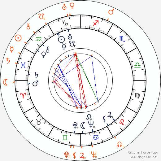 Partnerský horoskop: Ethel Merman a Cesar Romero