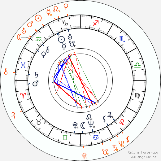 Partnerský horoskop: Ethel Merman a Ernest Borgnine