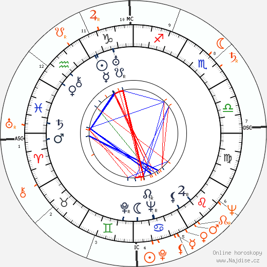 Partnerský horoskop: Ethel Merman a Farley Granger