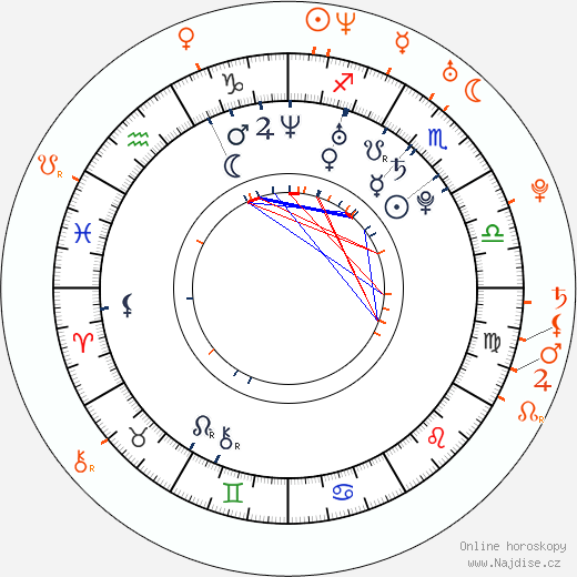Partnerský horoskop: Eva Marcille a Flo Rida