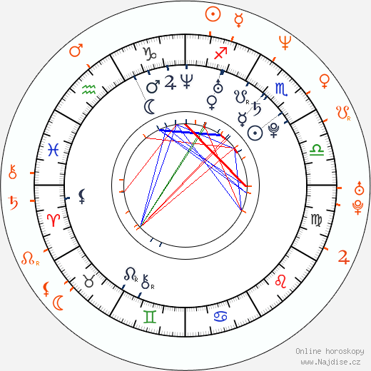 Partnerský horoskop: Eva Marcille a Jamie Foxx