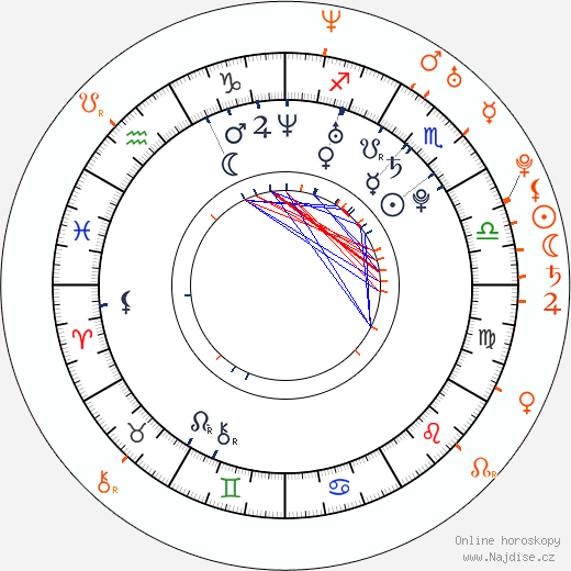 Partnerský horoskop: Eva Marcille a Nick Cannon