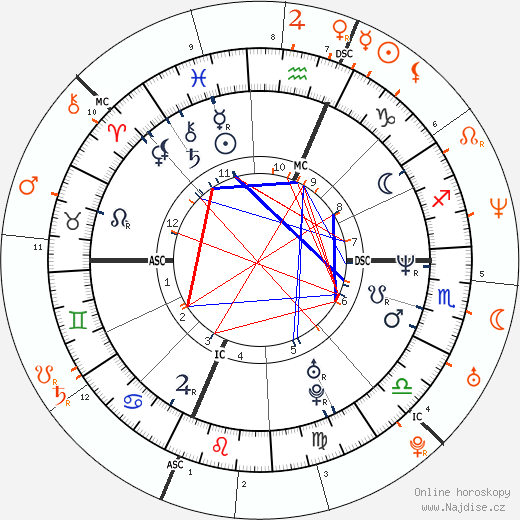 Partnerský horoskop: Evan Dando a Kate Moss