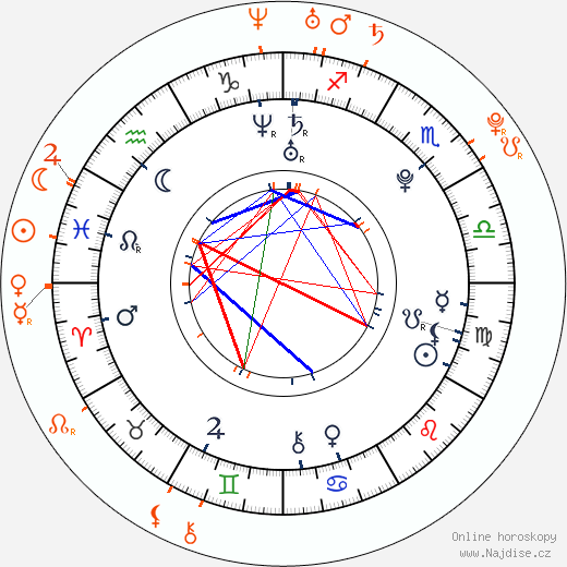 Partnerský horoskop: Evan Ross a Brittany Snow