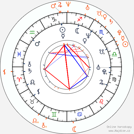 Partnerský horoskop: Evan Seinfeld a Melissa Lauren
