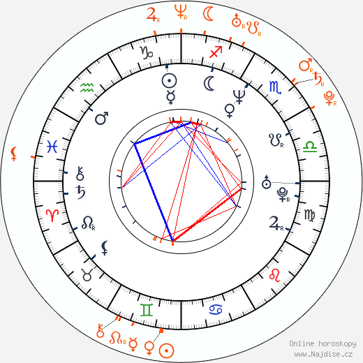 Partnerský horoskop: Evan Seinfeld a Nautica Thorn