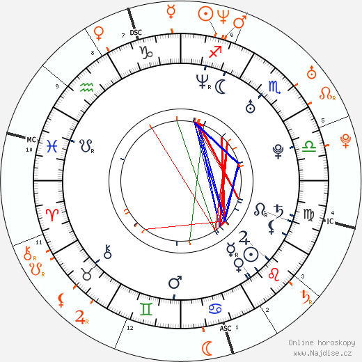 Partnerský horoskop: Evangeline Lilly a Dominic Monaghan